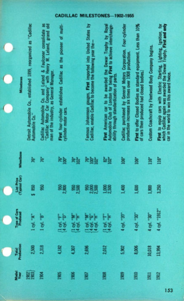 1956 Cadillac Salesmans Data Book Page 156